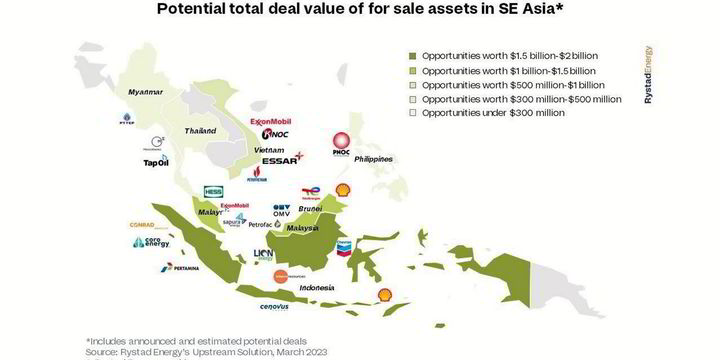 Money on the table: $5 billion of Southeast Asia upstream assets for sale